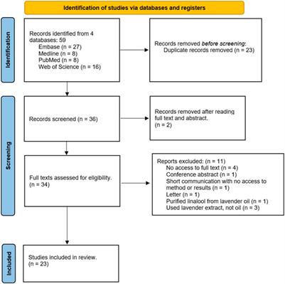 The antibacterial effectiveness of lavender essential oil against methicillin-resistant Staphylococcus aureus: a systematic review